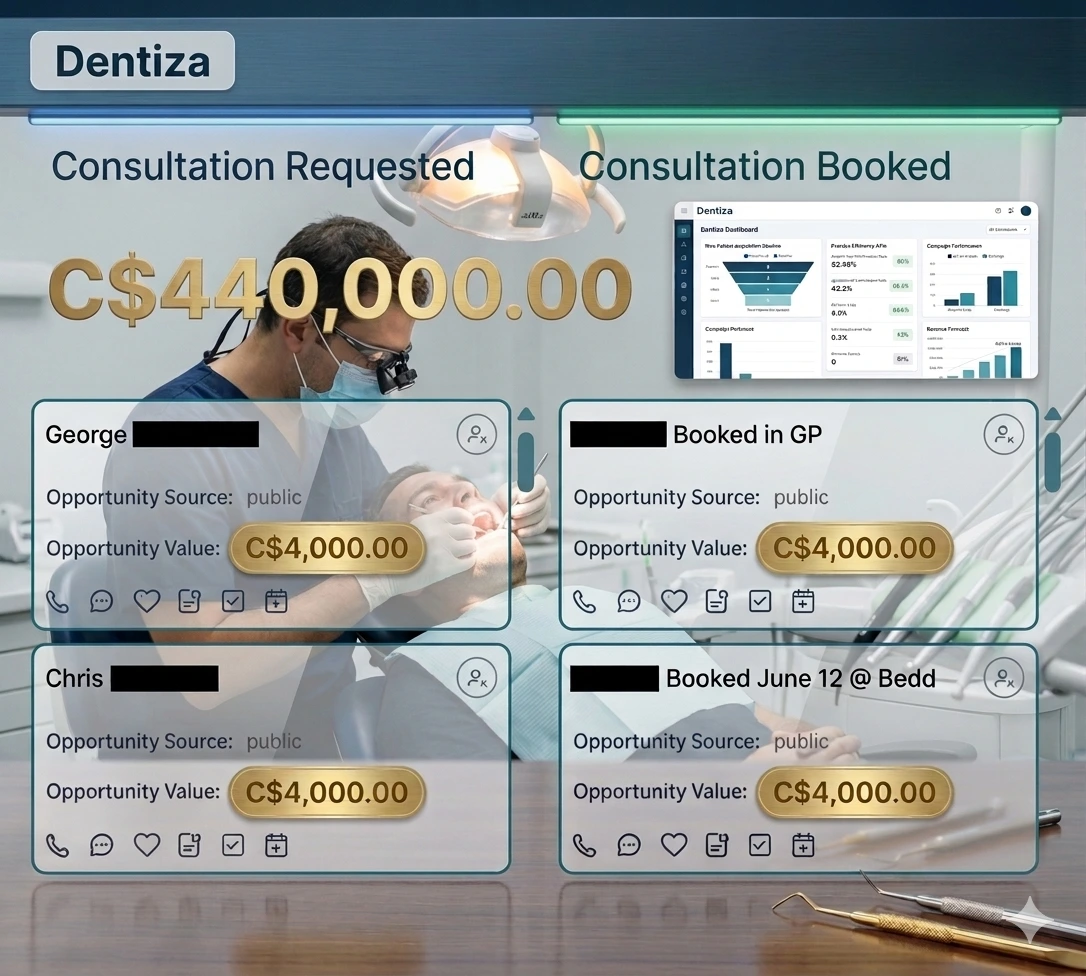 Dentiza team collaborating on dental marketing strategy